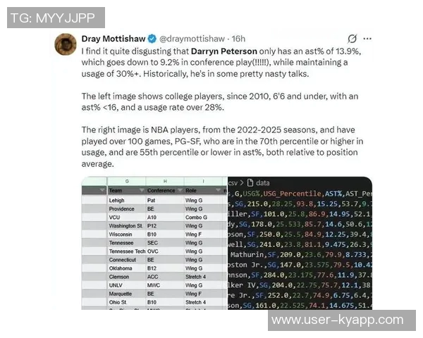 达林彼得森NIL估值高达160万美元背后的成功秘笈揭秘 达林彼得森NIL估值高达160万美元背后的成功秘笈揭秘